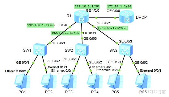 gateway RemoteAddr 設置ipv6_DHCP_03