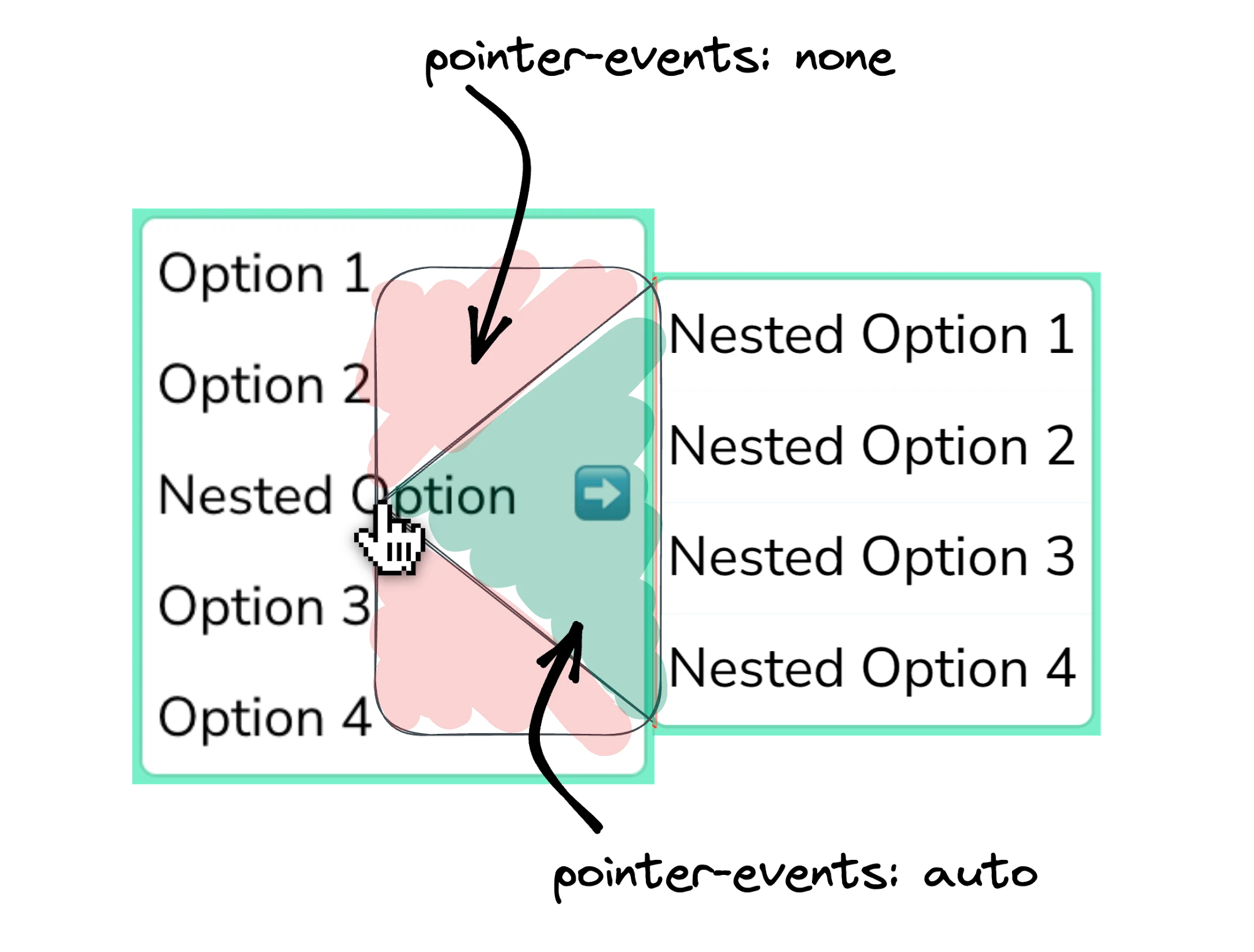 The bounding SVG forms a safe area in a triangular shape