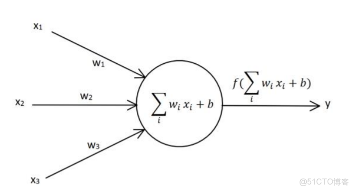 單層感知機是邏輯迴歸嗎_感知機_02