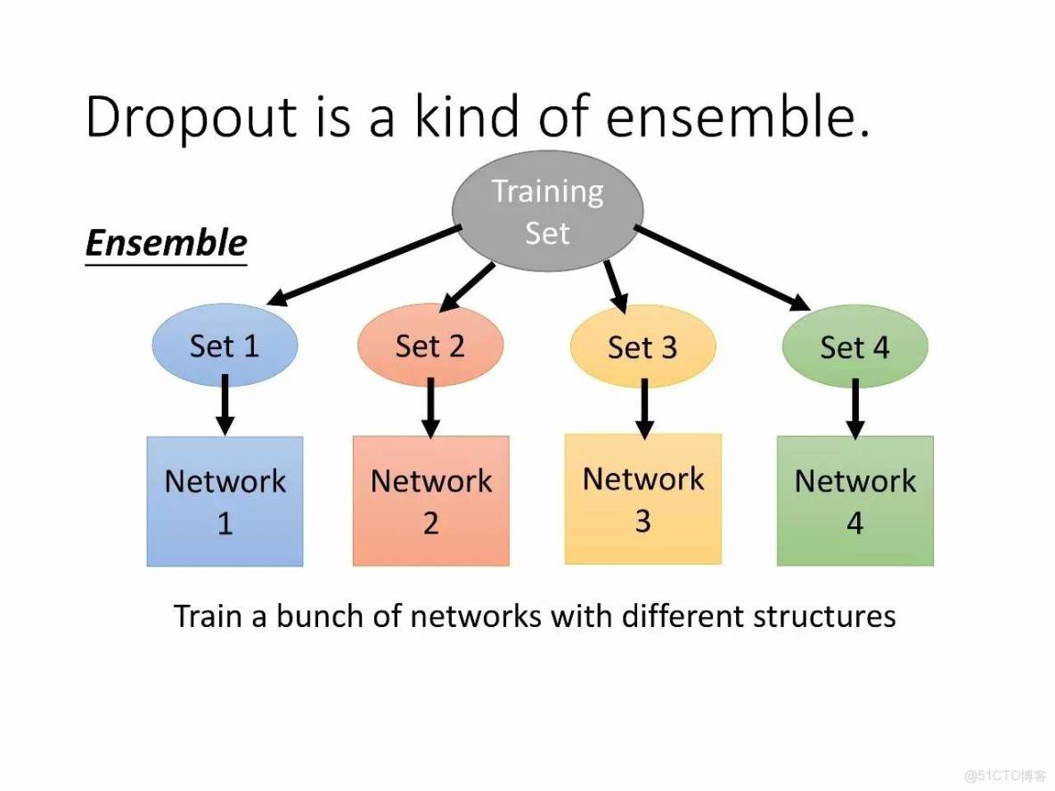 李宏毅深度學習教程 pdf_李宏毅深度學習教程 pdf_117