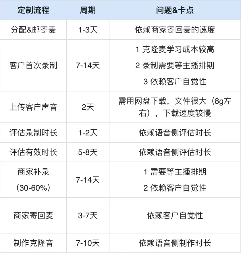 在這裏插入圖片描述
