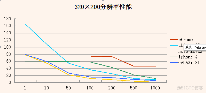 TypeScript圖形渲染實戰pdf下載_v8