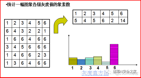 灰度直方圖概念及OpenCV繪製直方圖_灰度