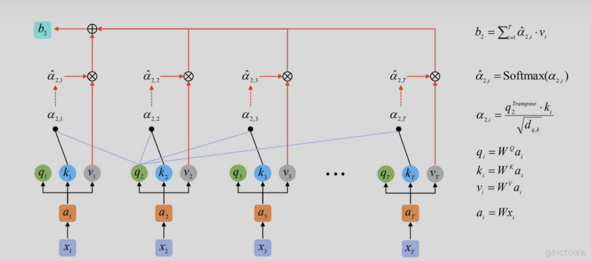 attention中位置編碼與embeding_複雜度_04