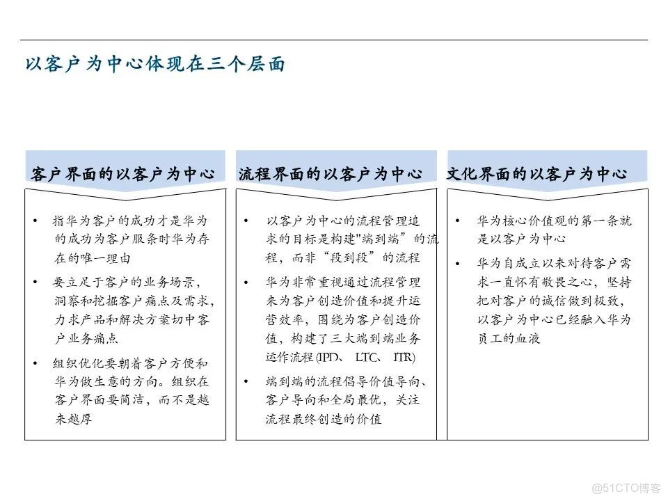 知識筆記：華為戰略規劃與執行的核心管理工具BLM模型_#大數據_05