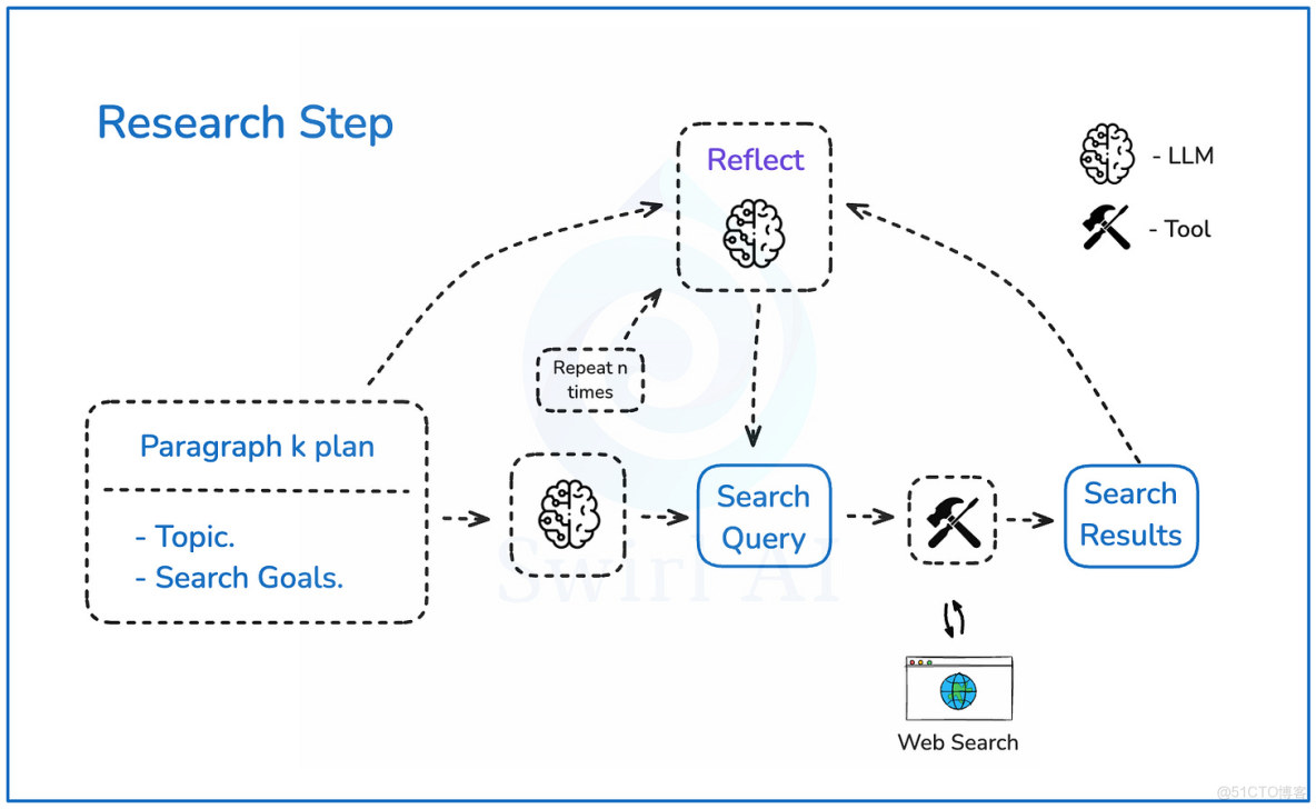 徹底搞懂了！基於LangGraph與DeepSeek構建深度研究智能體_JSON_05