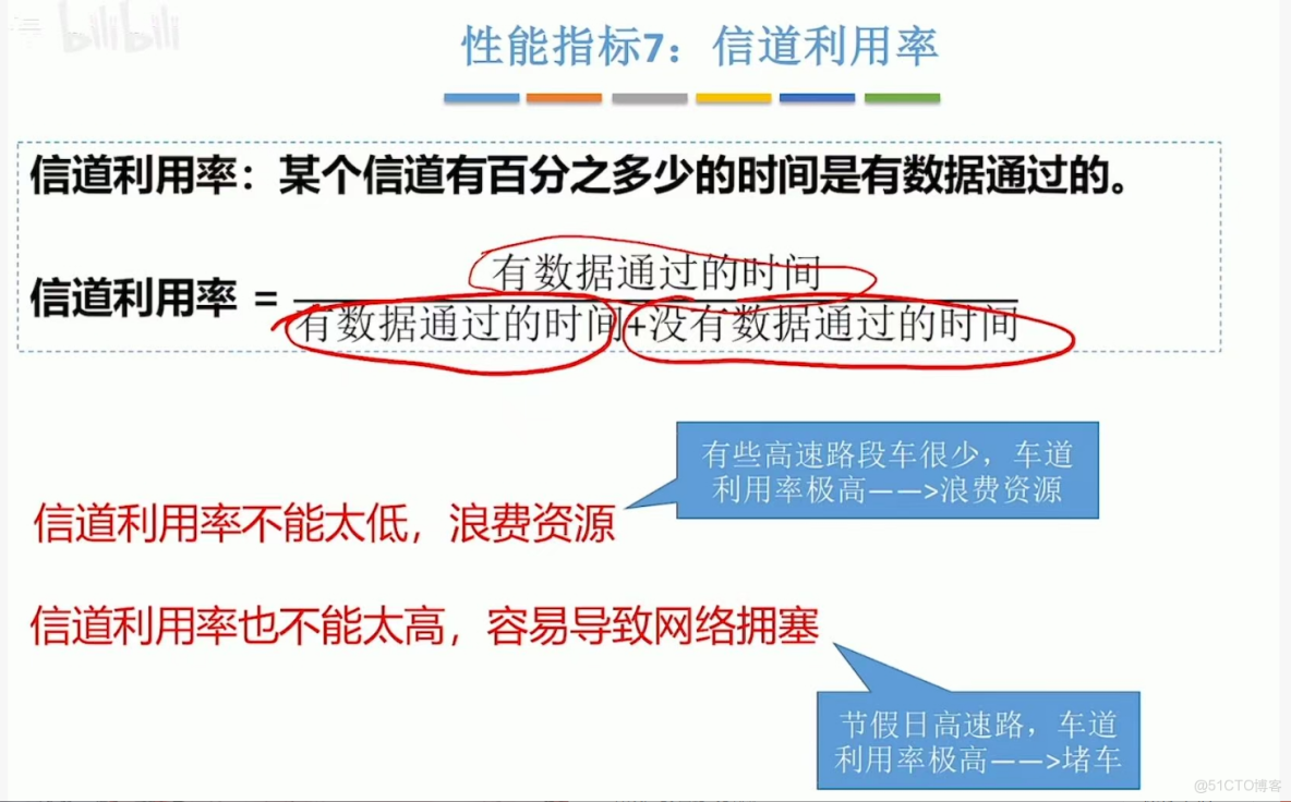 408計算機網絡學習筆記——計算機網絡體系結構_#考研_22