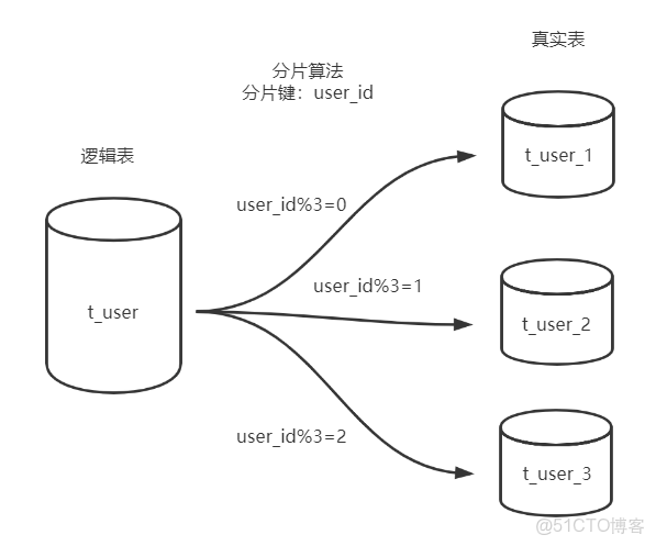 ldapsearch 分頁查詢_ldapsearch 分頁查詢_06