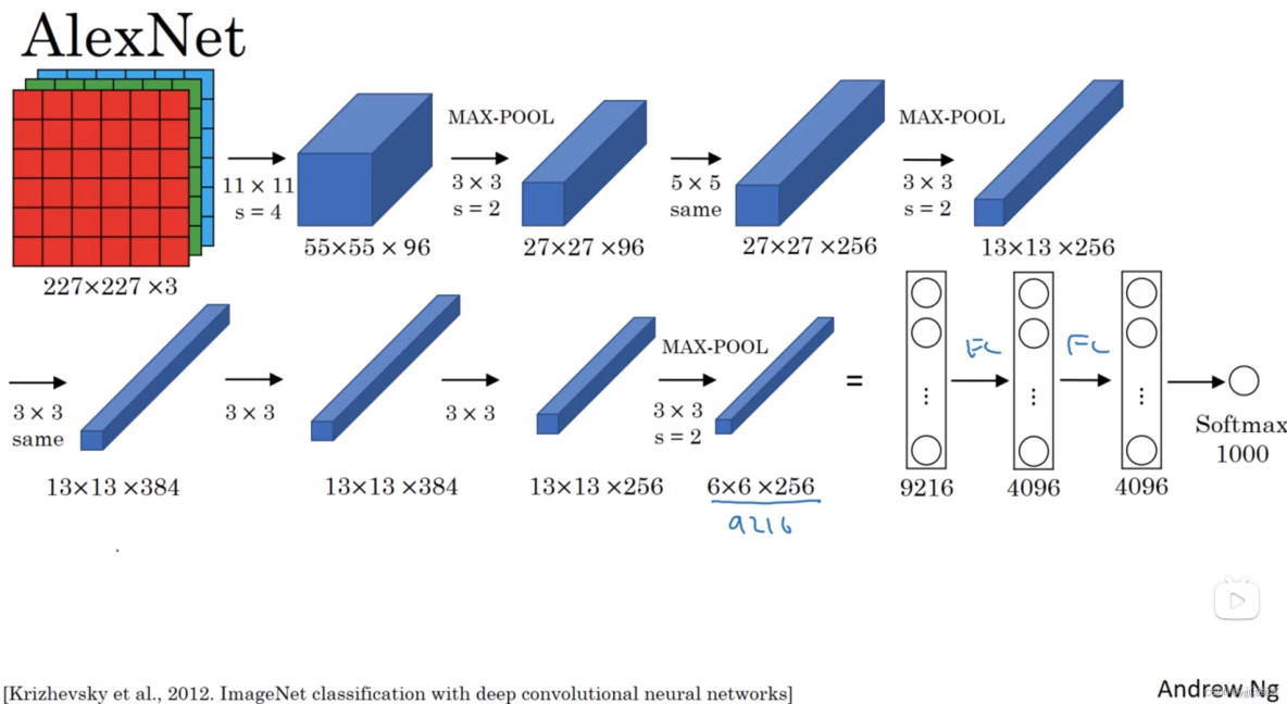 經典CNN與經典Transformer相結合用於時間序列預測_全連接_05