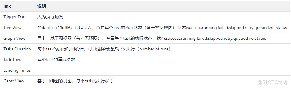 airflow spark 區別_apache_03