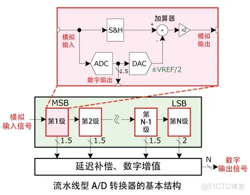 51c嵌入式~模擬電路~合集1_模擬電路_24