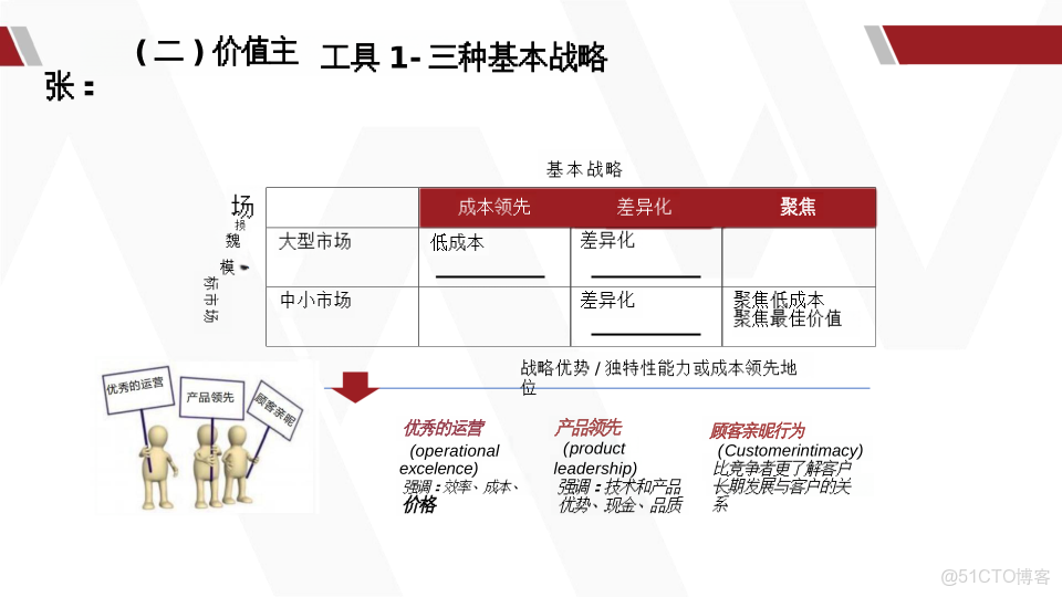 華為產品戰略規劃全景實踐指南_ide