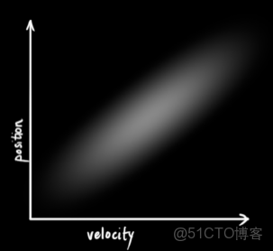 pytorch卡爾曼濾波_初始化_05
