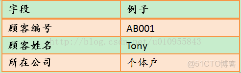 FRDdemo默認數據庫_FRDdemo默認數據庫_08