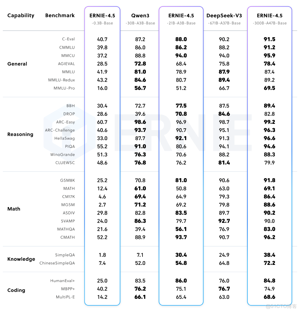 百度AI開放平台-全球領先的人工智能服務平台_git_03