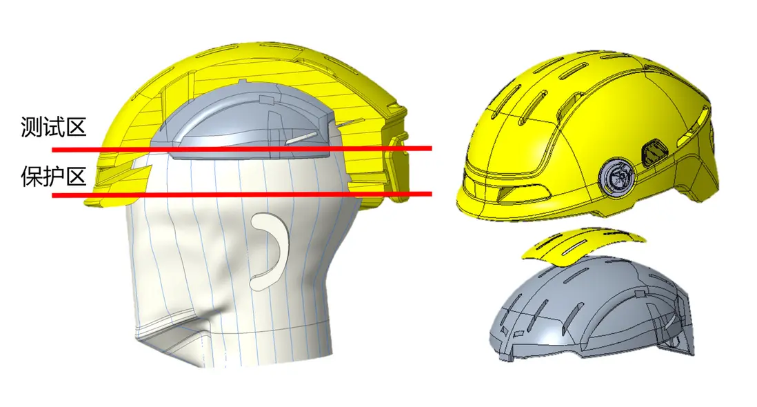 雙密度盔體：頭盔測試區部分使用高密度緩衝材料（灰色），頭盔主體部分使用底密度緩衝材料（黃色）