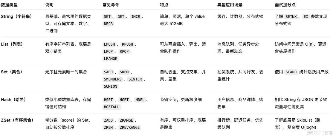 學會這一篇，Redis 數據結構題全拿下！（附經典場景舉例）_Redis_04