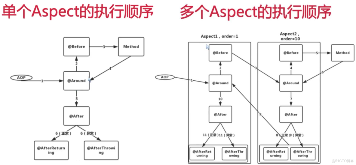 AP和modem之間的實現框架 高通_動態代理_02