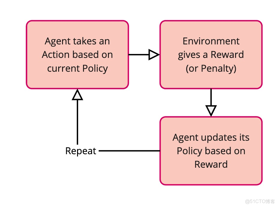 強化學習(RL)簡介及其在大語言模型中的應用_#語言模型