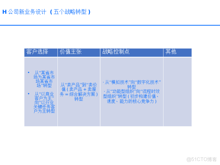 華為戰略執行全解碼從規劃到行動的DSTE與BLM模型集成應用方案_html_13