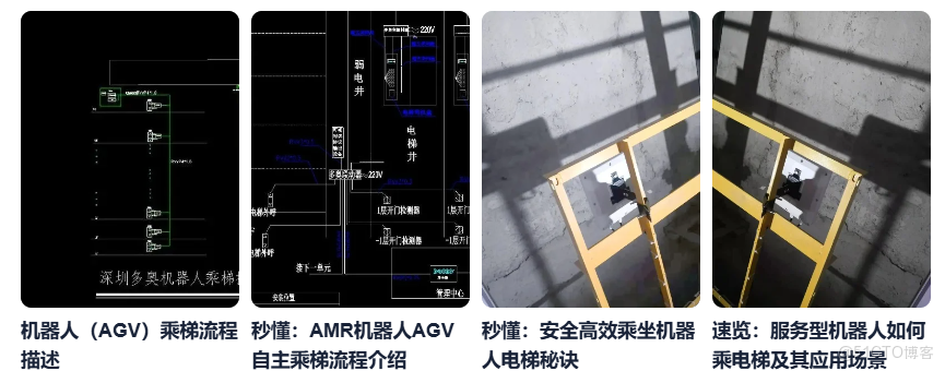 多奧方案通過智能梯控系統與機器人之間的緊密協作，實現了機器人自主乘梯的智能化、高效化，為智慧建築的發展提供了有力支持。我們期待與各方合作伙伴攜手共進，共同推動智能機器人乘梯控制技術的創新與應用。_梯控_07