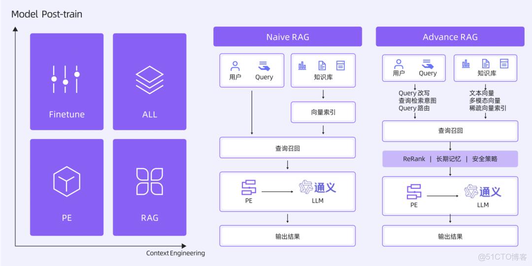 阿里雲 - 全新升級！《雲原生架構白皮書 2022 版》重磅發佈 - 阿里巴巴雲原生_#自然語言處理_13