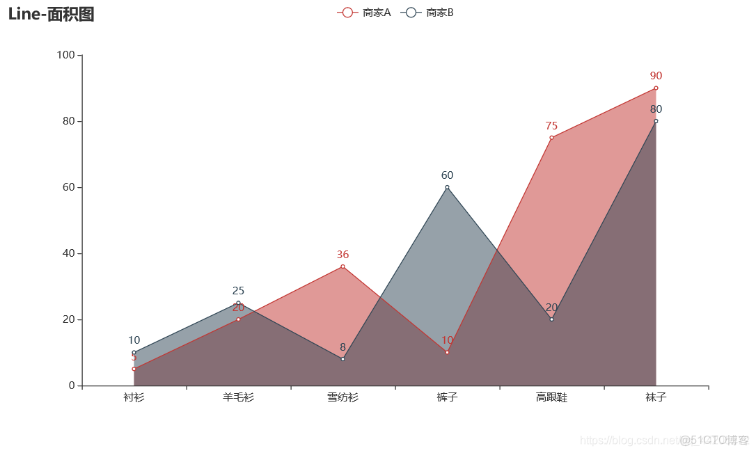 matplotlib庫的數據可視化實驗心得體會_html_12
