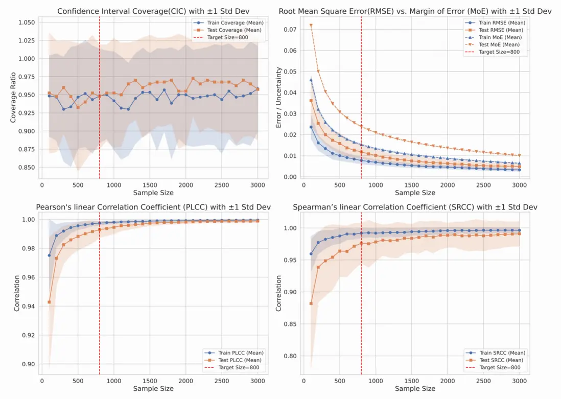圖11：數據集壓縮性能評估圖