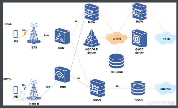GSM 調制解調器和zabbix_Access_03