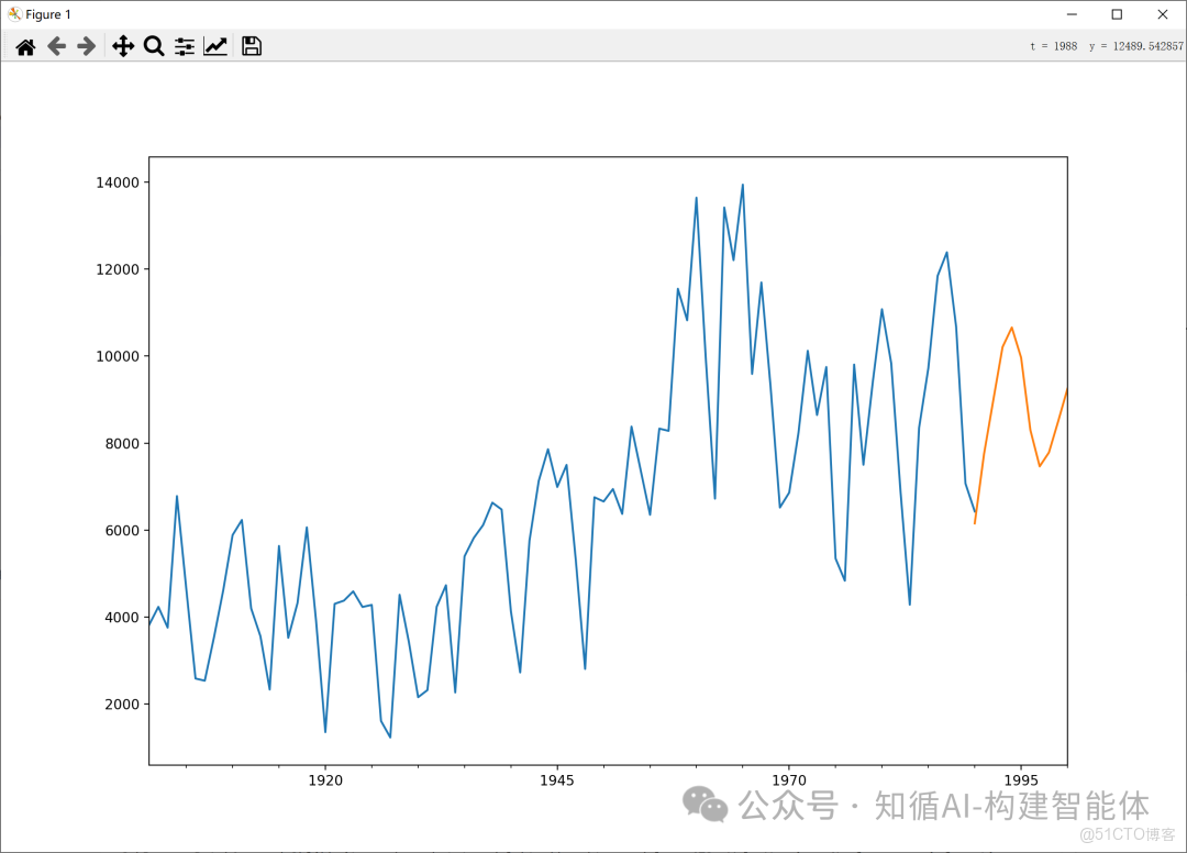 構建AI智能體：十四、從“計算”到“洞察”：AI大模型如何讓時間序列數據“開口説話”_時間序列_04