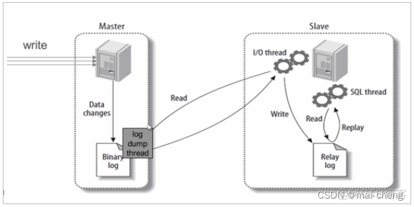 postgresql shardingsphere 分庫分表_#數據庫_14