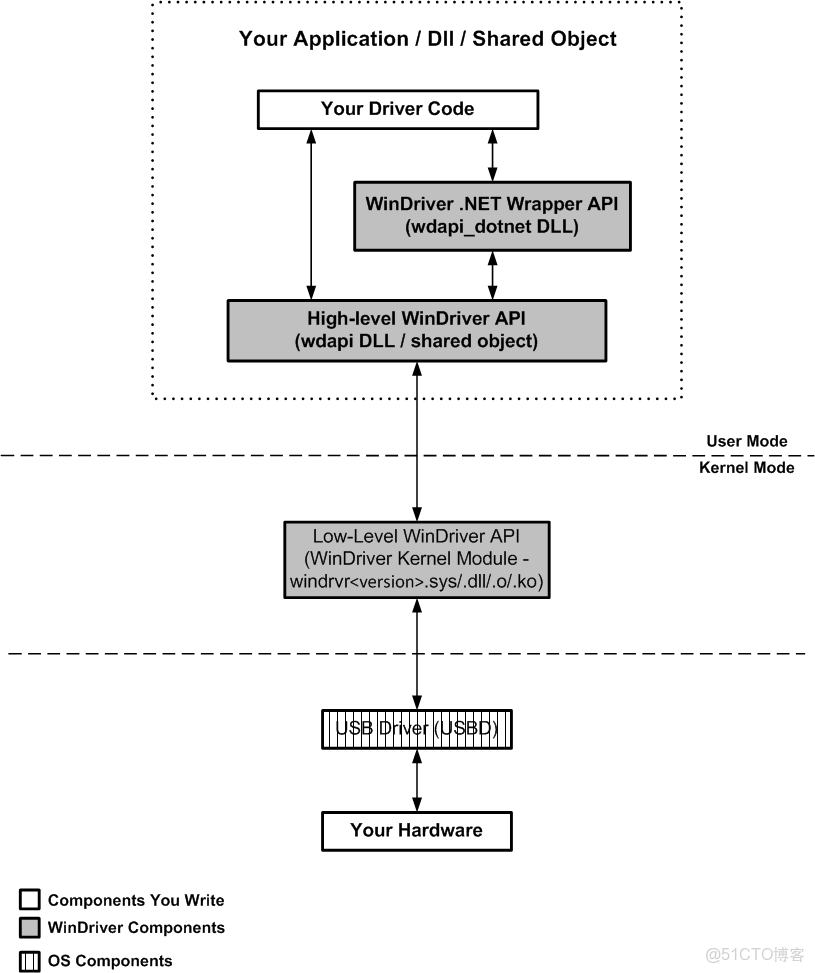 第一章 WINDOWS程序架構及開發_iteye_驅動程序_02