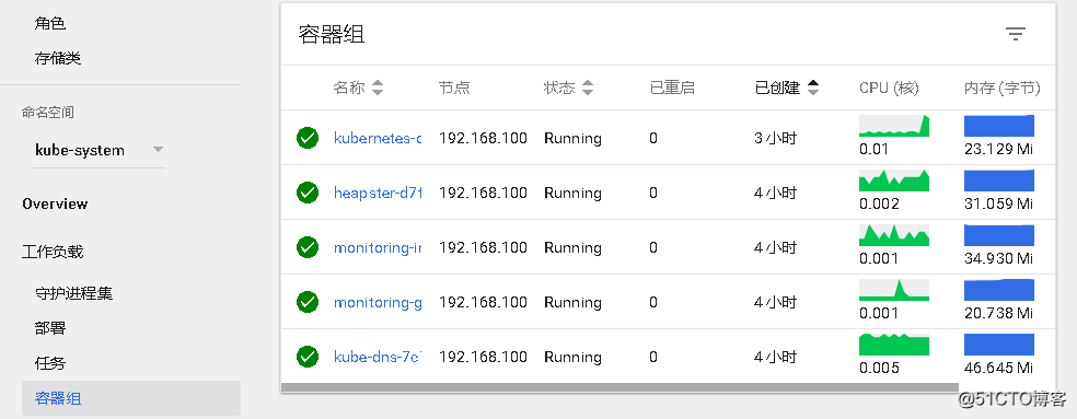 kubernetes 讓MASTER也可以調度pod_運維_08