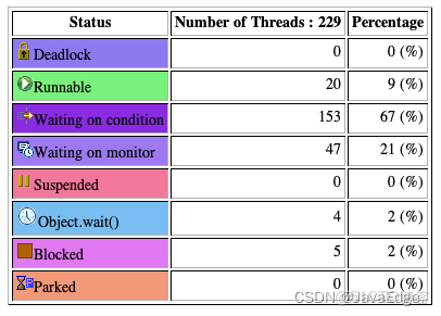 從 100 TPS 到 700+！微服務登錄性能調優與 BLOCKED 鎖定位實戰_加密算法_18