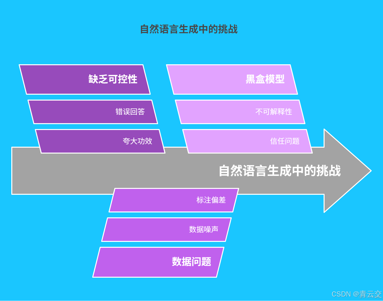 在這裏插入圖片描述