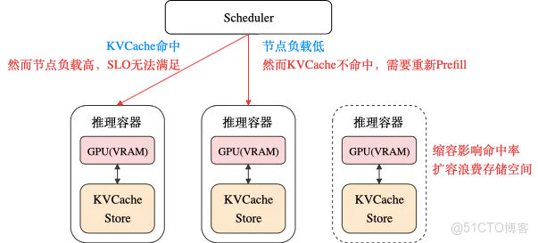 即將開源 | 阿里雲Tair KVCache Manager：企業級全局 KVCache 管理服務的架構設計與實現_Group