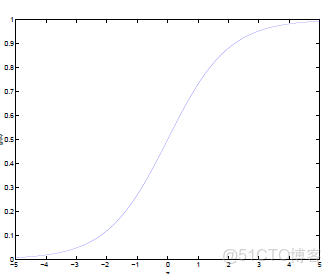 支持向量機本身對偶共同點_php_04