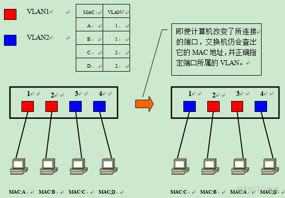 網絡設備介紹_網絡設備_12