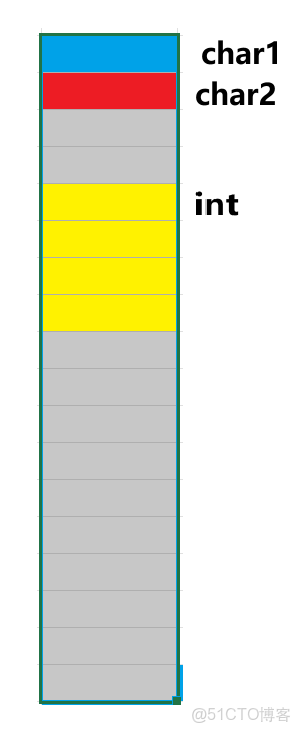 C語言自定義變量類型結構體理論：從初見到精通​​​​​​​（下） - 實踐_#pragma_03