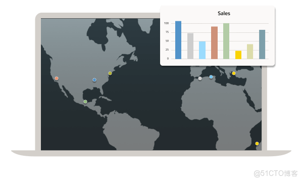 面向數據的關鍵任務