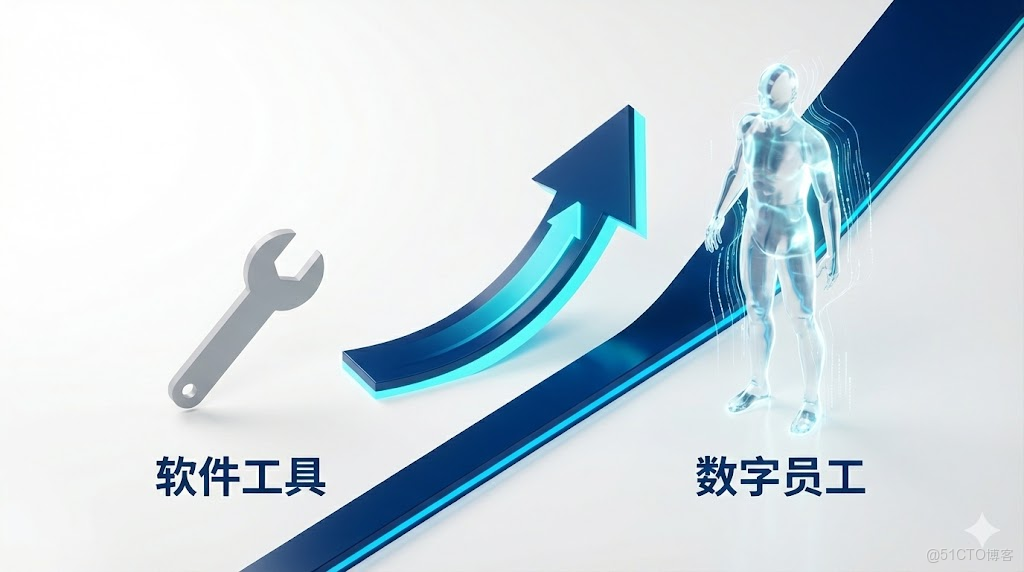 2026企業引入AI的邏輯不是“採購軟件”，而是“招聘員工”_人工智能_03