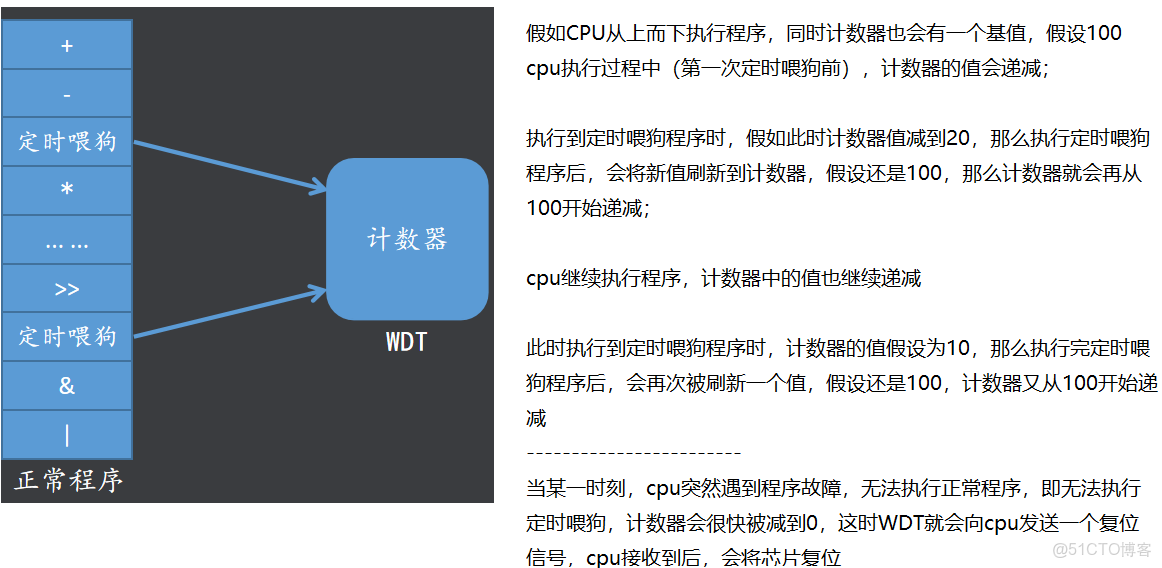 emmc總線和sd總線接口_python_64
