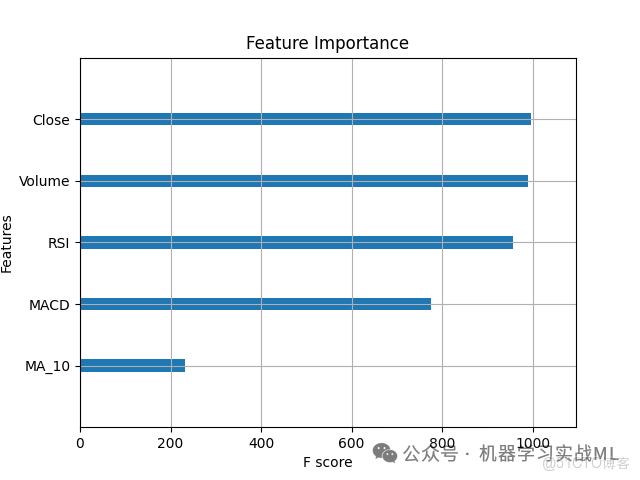完全突破最強算法模型，XGBoost！！_正則化_02
