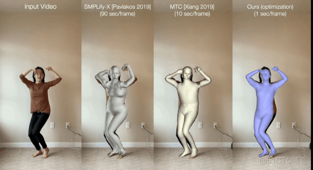 HAO 人 物體 動作預測 計算機視覺任務_#神經網絡_50