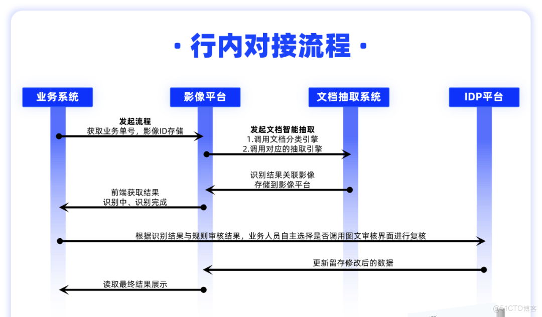 銀行國際結算業務單據處理系統推薦_風控_02