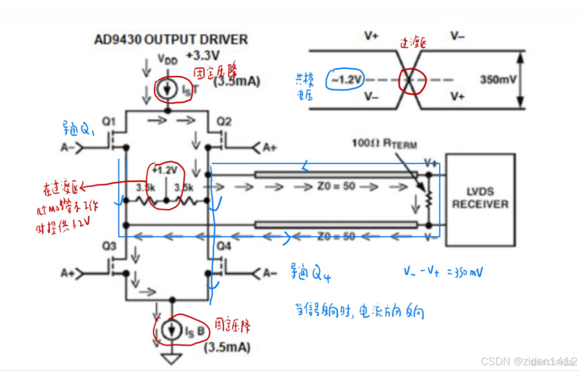 LVDS接口詳解_引腳_02