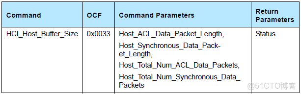 podman的host模式_參數説明_06