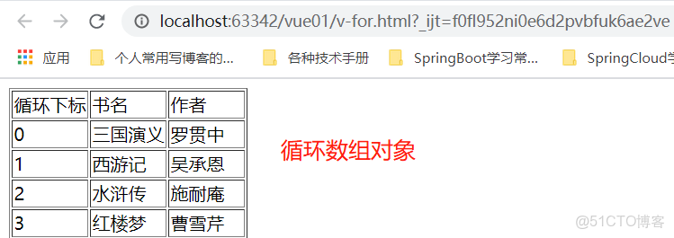 vue 循環數組 數組加索引怎樣實現_vue 循環數組 數組加索引怎樣實現