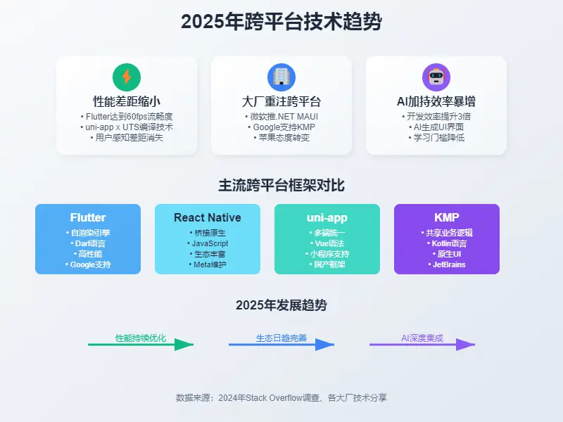 在這裏插入圖片描述