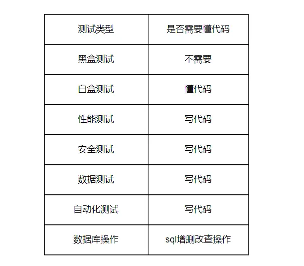 不同的軟件測試